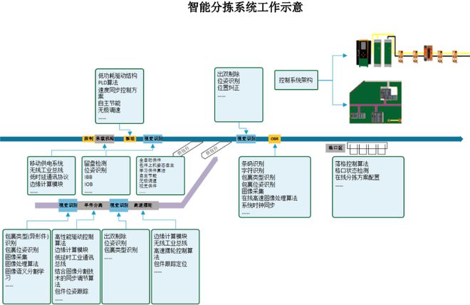 奇异果app官网下载：物流装置周围三家企业接连上市重点上风与兴盛潜力详解(图5)