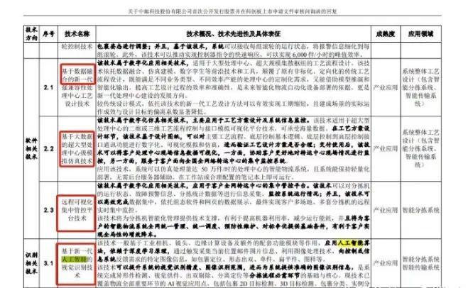 奇异果app官网下载：物流装置周围三家企业接连上市重点上风与兴盛潜力详解(图7)