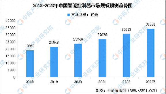 奇异果app：2023年中邦智能物流设备家产链图谱咨议分解(图4)