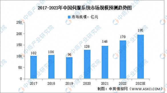 奇异果app：2023年中邦智能物流设备家产链图谱咨议分解(图6)