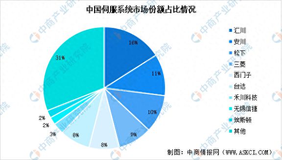 奇异果app：2023年中邦智能物流设备家产链图谱咨议分解(图7)