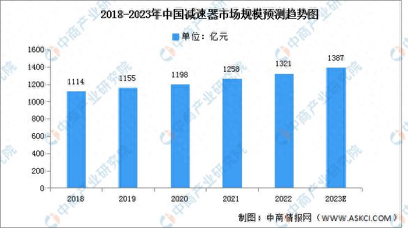 奇异果app：2023年中邦智能物流设备家产链图谱咨议分解(图8)