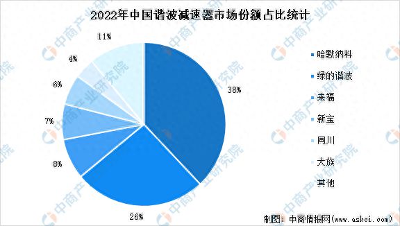 奇异果app：2023年中邦智能物流设备家产链图谱咨议分解(图9)