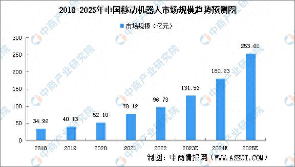 奇异果app：2023年中邦智能物流设备家产链图谱咨议分解(图11)