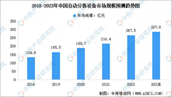 奇异果app：2023年中邦智能物流设备家产链图谱咨议分解(图12)