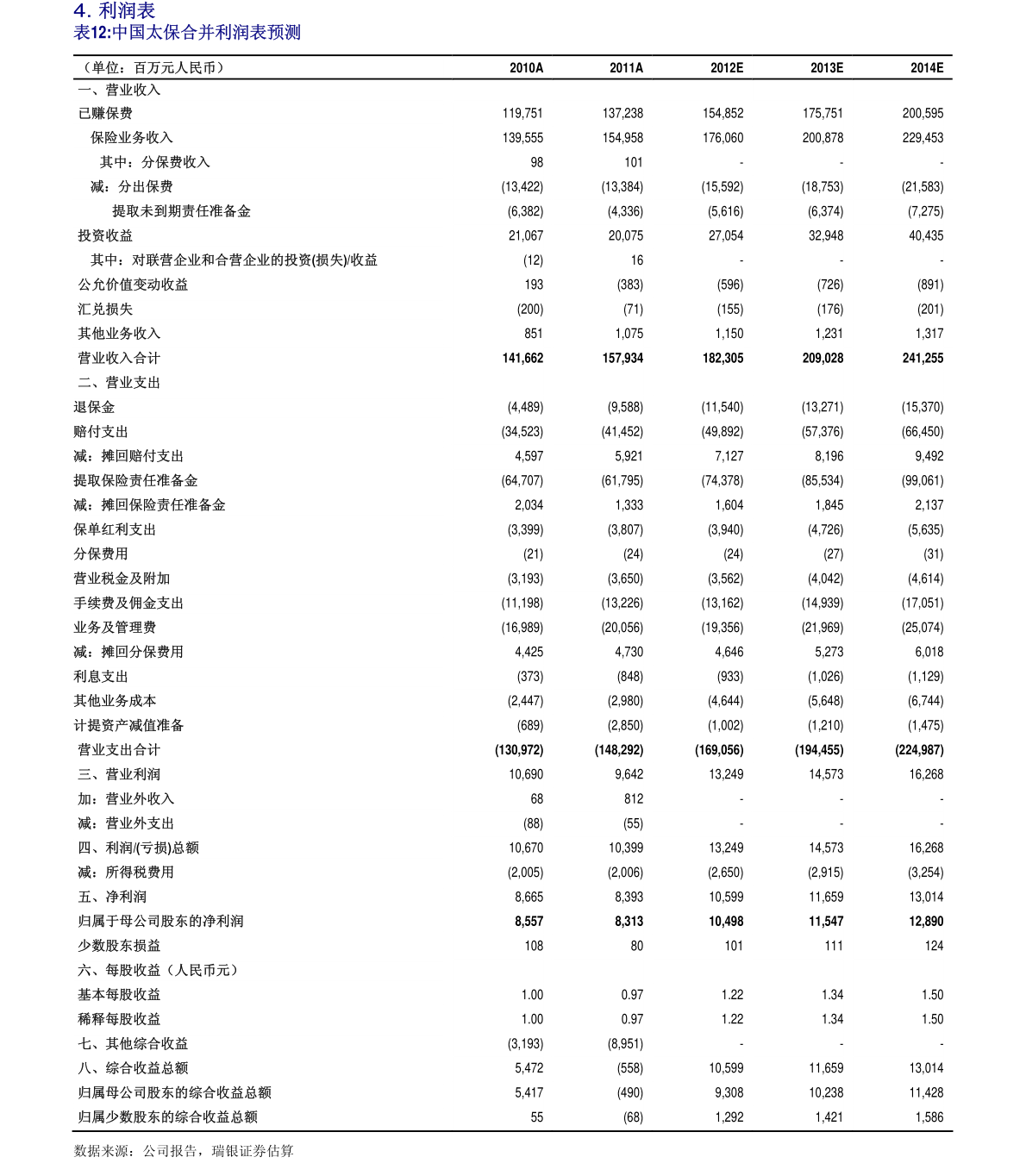 奇异果app：物流配置（运输配置）(图2)