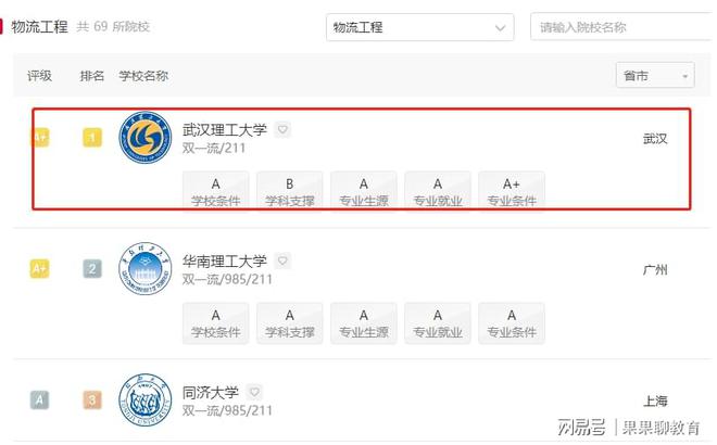 奇异果app官网下载：武汉理工大学王牌专业有哪些？这个专业寰宇最强不看亏了！(图2)
