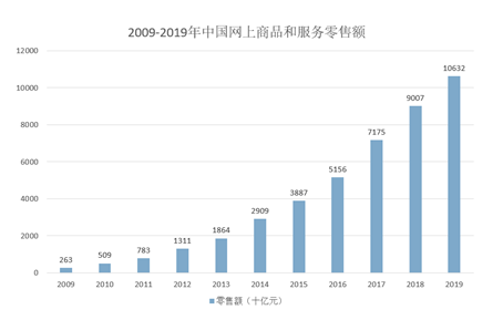 奇异果app：智能速递兴办什么是智能速递兴办？的最新报道(图3)