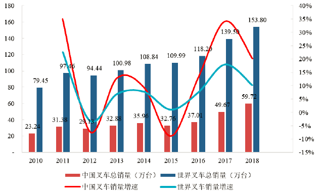 奇异果app：场内物流设置项目投资解析讲述(图4)