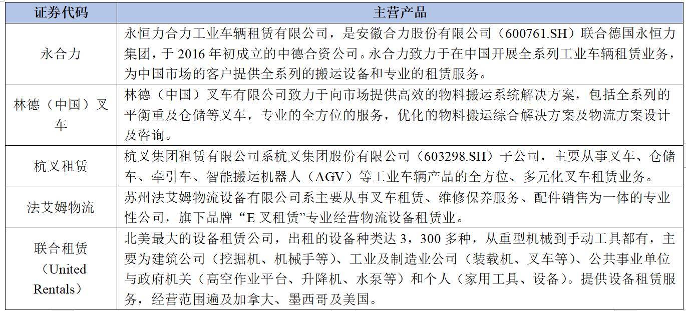 奇异果app：场内物流设置项目投资解析讲述(图6)