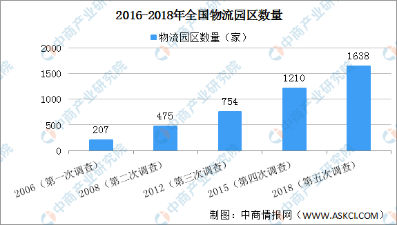 奇异果app官网下载：2020年中邦灵巧物流上下逛财富链全景图深度理会（附图外）(图2)