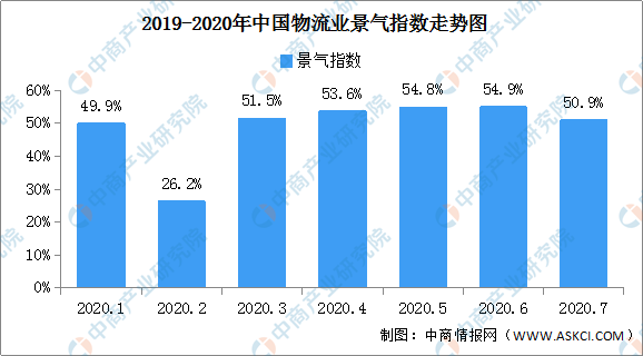 奇异果app官网下载：2020年中邦灵巧物流上下逛财富链全景图深度理会（附图外）(图3)