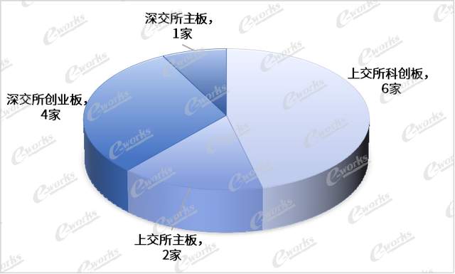 奇异果app：【资讯】2023中邦物流体系集成商百强榜出炉(图3)