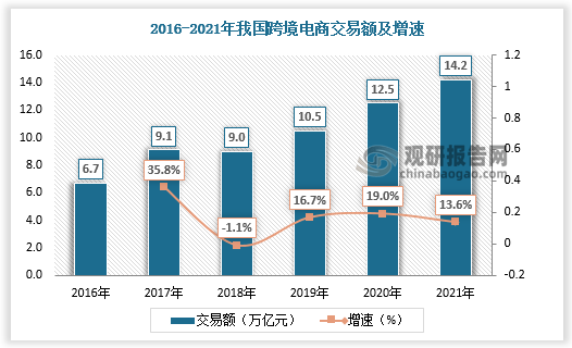 奇异果app：我邦智能物流修造行业进展处境及比赛情状理解 龙头企业具备高生长性(图3)