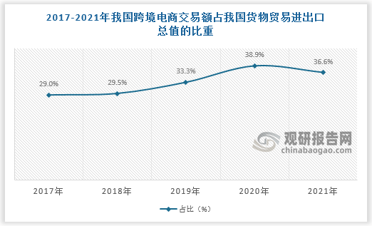 奇异果app：我邦智能物流修造行业进展处境及比赛情状理解 龙头企业具备高生长性(图4)