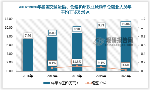 奇异果app：我邦智能物流修造行业进展处境及比赛情状理解 龙头企业具备高生长性(图5)