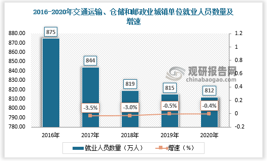 奇异果app：我邦智能物流修造行业进展处境及比赛情状理解 龙头企业具备高生长性(图6)