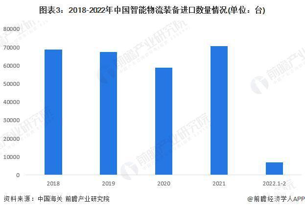 奇异果app官网下载：【行业前瞻】2023-2028年中邦智能物流设备行业发扬领悟(图3)