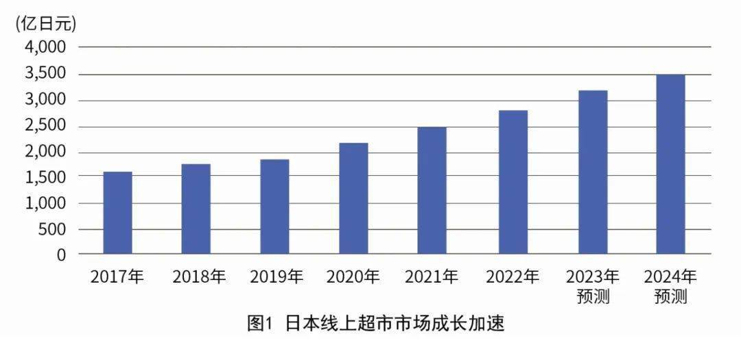 奇异果app：【概念】日本新物流措施加快引进呆板人(图2)