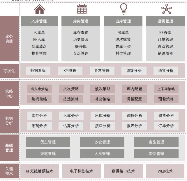 奇异果app：2023年中邦物流新闻软件编制行业概览(图2)