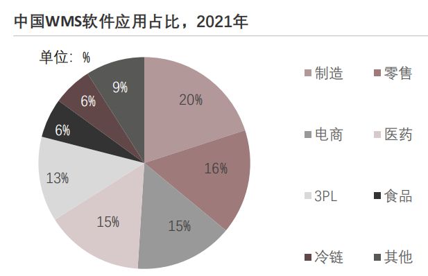 奇异果app：2023年中邦物流新闻软件编制行业概览(图4)