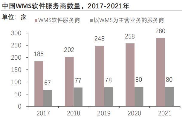 奇异果app：2023年中邦物流新闻软件编制行业概览(图3)