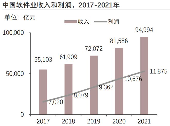 奇异果app：2023年中邦物流新闻软件编制行业概览(图6)