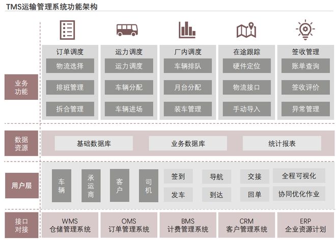 奇异果app：2023年中邦物流新闻软件编制行业概览(图5)