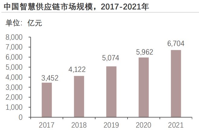 奇异果app：2023年中邦物流新闻软件编制行业概览(图7)