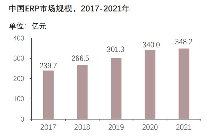 奇异果app：2023年中邦物流新闻软件编制行业概览(图8)