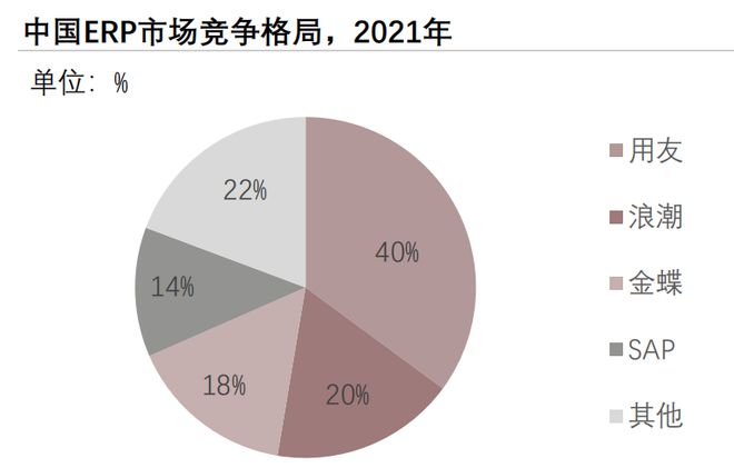 奇异果app：2023年中邦物流新闻软件编制行业概览(图9)