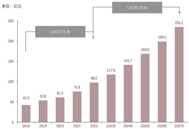 奇异果app：2023年中邦物流新闻软件编制行业概览(图10)