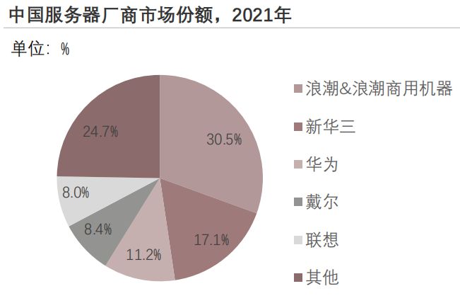 奇异果app：2023年中邦物流新闻软件编制行业概览(图11)