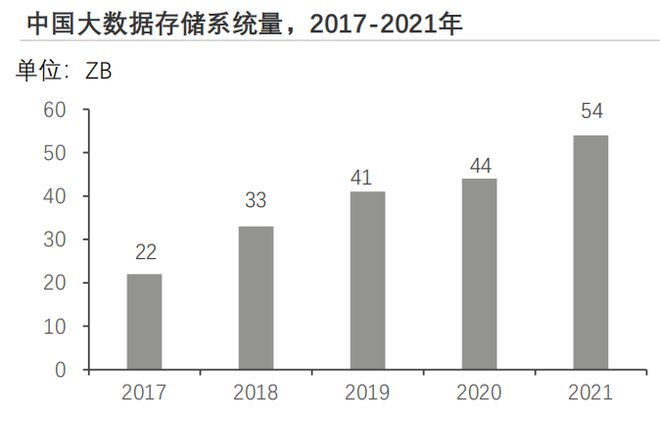 奇异果app：2023年中邦物流新闻软件编制行业概览(图12)