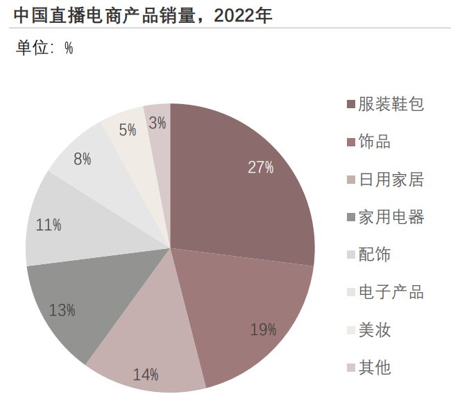 奇异果app：2023年中邦物流新闻软件编制行业概览(图15)