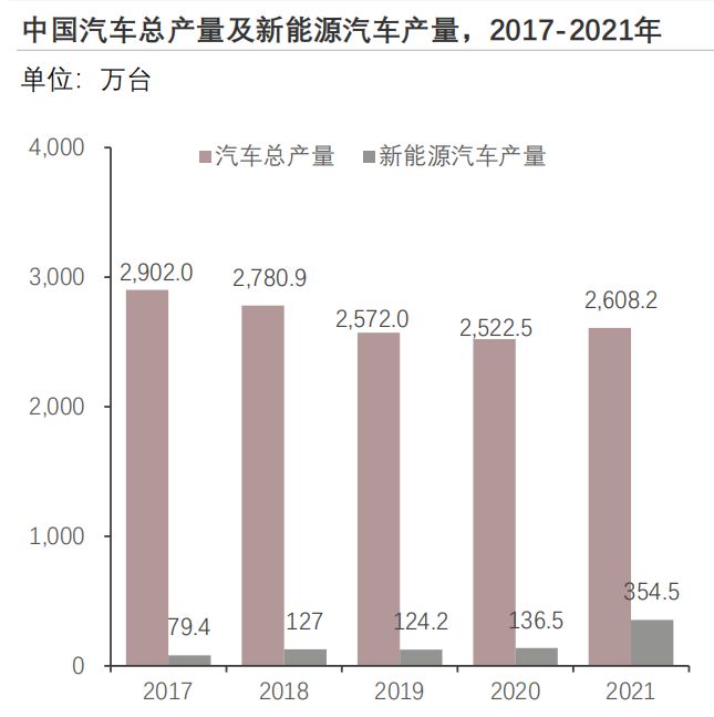 奇异果app：2023年中邦物流新闻软件编制行业概览(图16)