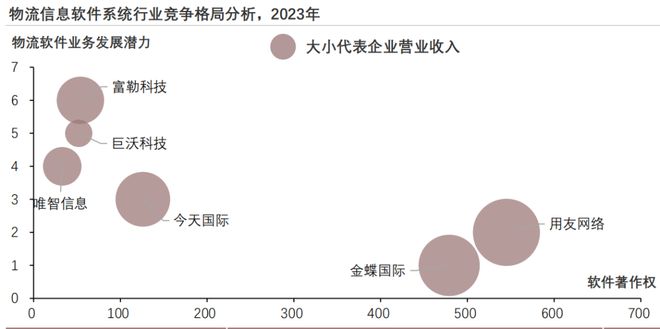 奇异果app：2023年中邦物流新闻软件编制行业概览(图19)