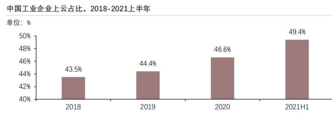 奇异果app：2023年中邦物流新闻软件编制行业概览(图18)