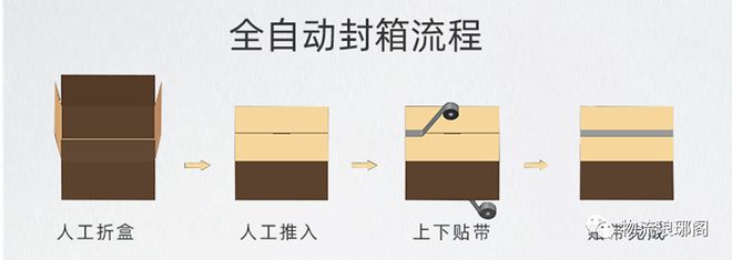 奇异果app官网下载：【物流摆设】常睹的栈房自愿化分拣摆设有哪些？(图7)