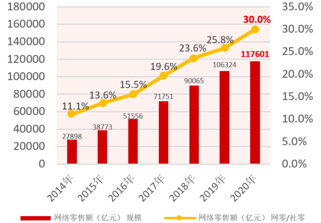 奇异果app官网下载：自愿分拣修设与编制篇｜2020年中邦物流设备墟市回想与21年瞻望（下）（三）(图3)