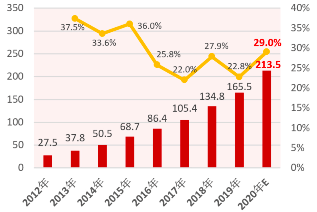 奇异果app官网下载：自愿分拣修设与编制篇｜2020年中邦物流设备墟市回想与21年瞻望（下）（三）(图2)