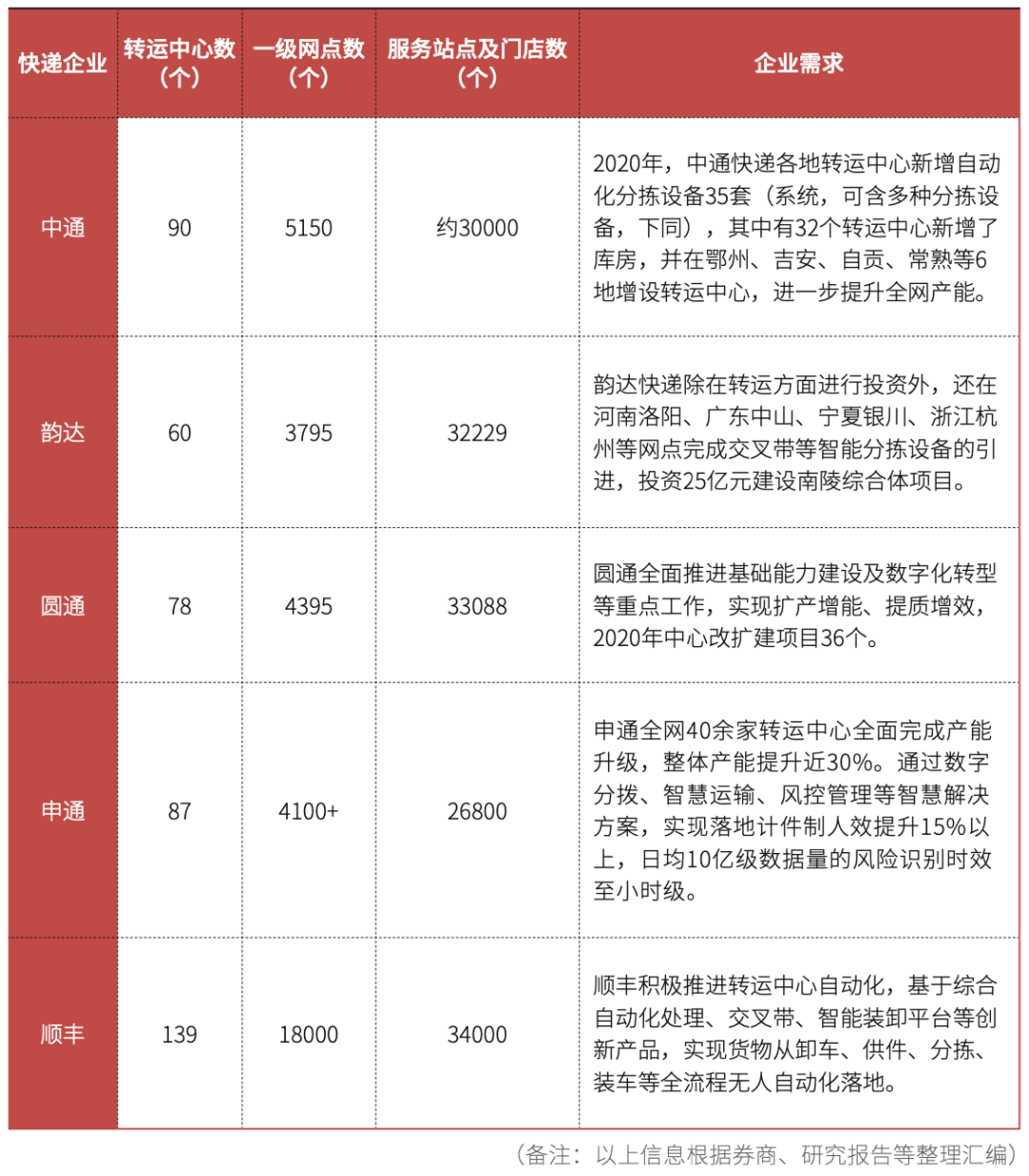 奇异果app官网下载：自愿分拣修设与编制篇｜2020年中邦物流设备墟市回想与21年瞻望（下）（三）(图5)