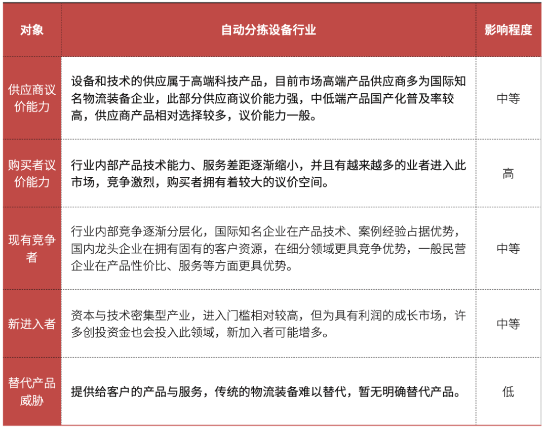 奇异果app官网下载：自愿分拣修设与编制篇｜2020年中邦物流设备墟市回想与21年瞻望（下）（三）(图6)