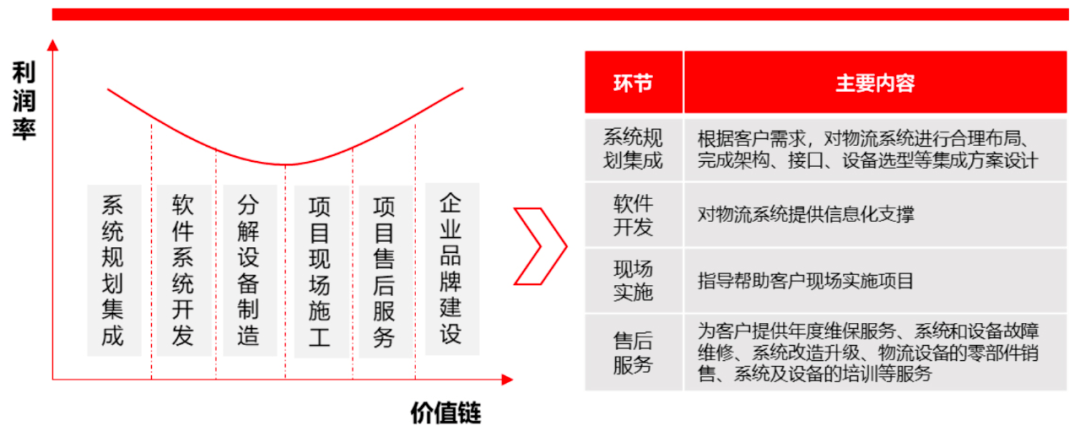 奇异果app官网下载：自愿分拣修设与编制篇｜2020年中邦物流设备墟市回想与21年瞻望（下）（三）(图11)