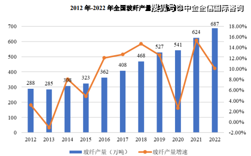 奇异果app官网下载：2024年物通行业工业链及墟市发扬概略(图3)