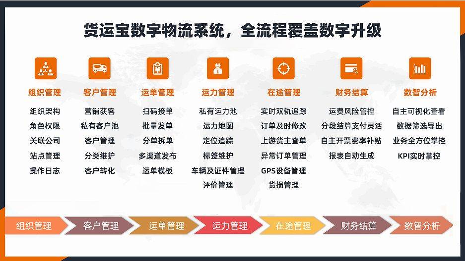 奇异果app官网下载：福利来了！这么好的物流体例果然免费？有需求的速来开通！(图2)