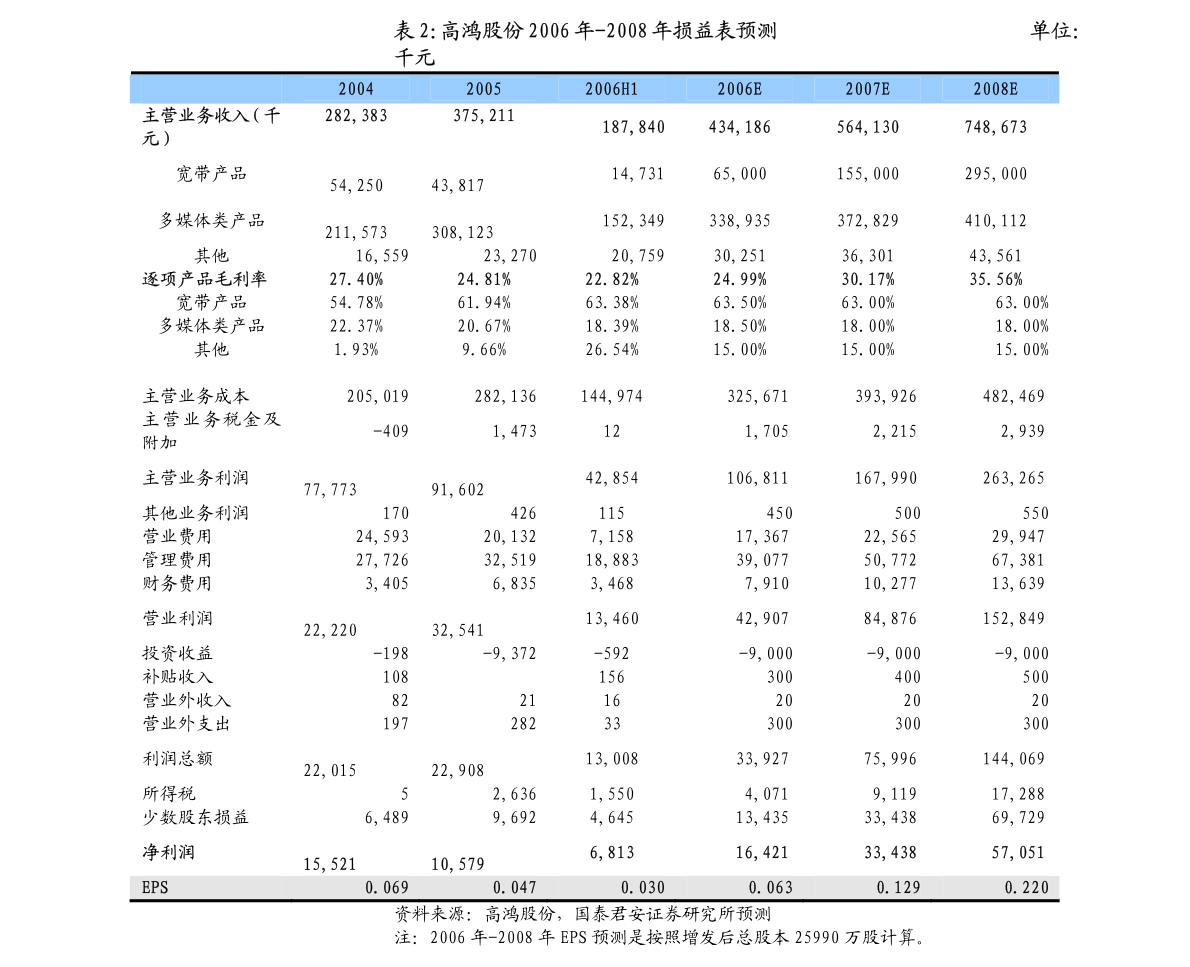 奇异果app：CFLP-物流工程专业改制升级探求与执行调研陈诉(图4)