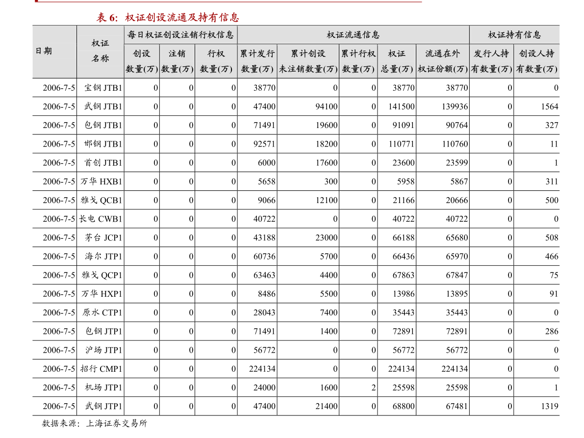 奇异果app：CFLP-物流工程专业改制升级探求与执行调研陈诉(图3)