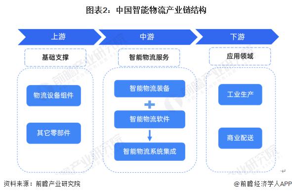 奇异果app：意念 2024：《2024 年中邦智能物时兴业全景图谱》 ( 附商场近况、逐鹿体例和生长趋向等 )(图2)