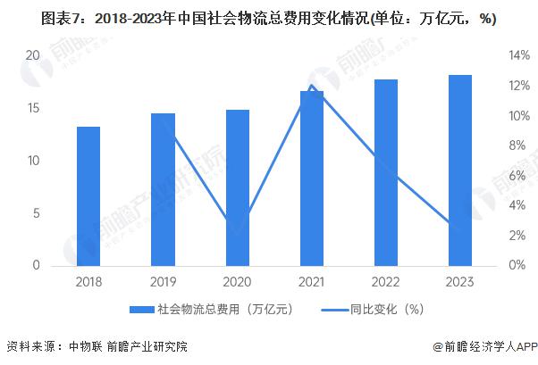 奇异果app：意念 2024：《2024 年中邦智能物时兴业全景图谱》 ( 附商场近况、逐鹿体例和生长趋向等 )(图4)